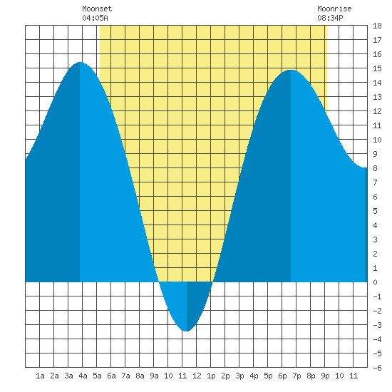 Budd Inlet tide chart for Wednesday, June 23, 2021