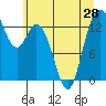 Budd Inlet tide chart for Monday, June 28, 2021