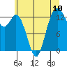 Budd Inlet tide chart for Saturday, July 10, 2021