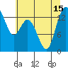 Budd Inlet tide chart for Thursday, July 15, 2021