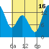 Budd Inlet tide chart for Friday, July 16, 2021