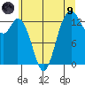 Budd Inlet tide chart for Friday, July 9, 2021