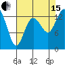 Budd Inlet tide chart for Sunday, August 15, 2021