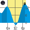 Budd Inlet tide chart for Sunday, August 8, 2021