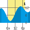Budd Inlet tide chart for Wednesday, September 1, 2021