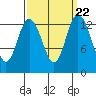 Budd Inlet tide chart for Wednesday, September 22, 2021