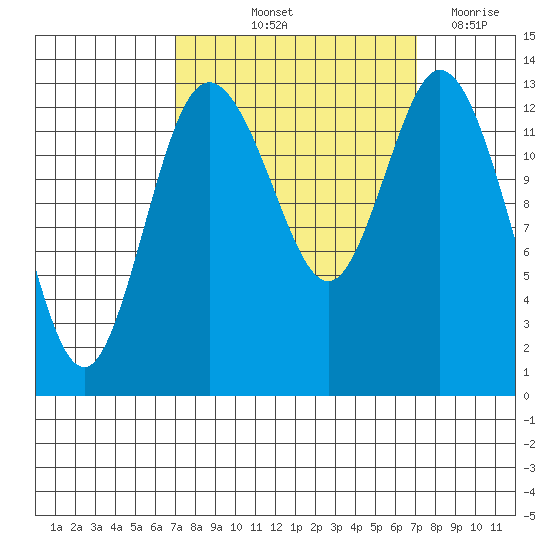 Budd Inlet tide chart for Friday, September 24, 2021