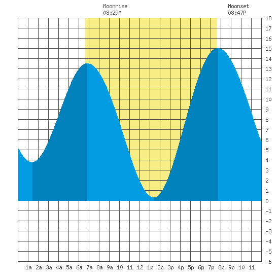 Budd Inlet tide chart for Wednesday, September 8, 2021