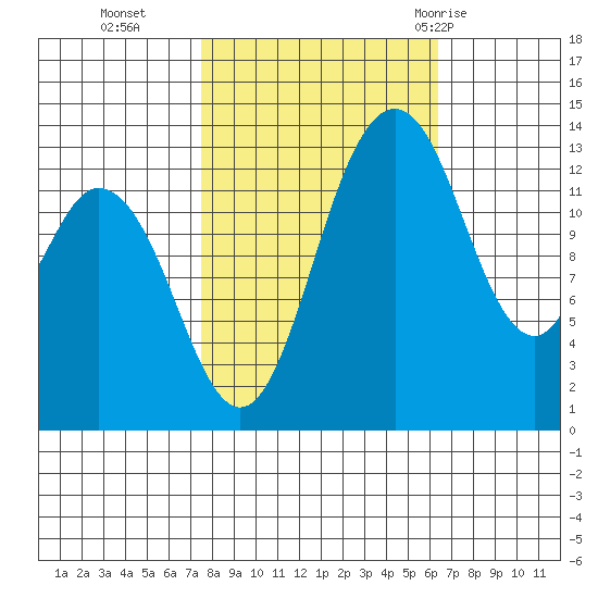 Budd Inlet tide chart for Saturday, October 16, 2021