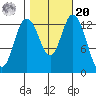Budd Inlet tide chart for Wednesday, October 20, 2021