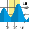 Budd Inlet tide chart for Monday, November 15, 2021