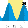 Budd Inlet tide chart for Sunday, March 20, 2022