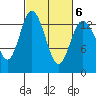 Budd Inlet tide chart for Sunday, March 6, 2022