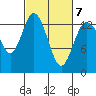 Budd Inlet tide chart for Monday, March 7, 2022