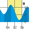 Budd Inlet tide chart for Tuesday, March 8, 2022