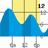 Budd Inlet tide chart for Tuesday, April 12, 2022