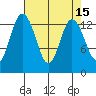 Budd Inlet tide chart for Friday, April 15, 2022