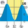Budd Inlet tide chart for Saturday, April 16, 2022