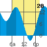 Budd Inlet tide chart for Wednesday, April 20, 2022