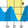 Budd Inlet tide chart for Wednesday, April 6, 2022