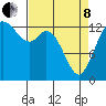Budd Inlet tide chart for Friday, April 8, 2022