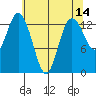Budd Inlet tide chart for Saturday, May 14, 2022