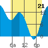 Budd Inlet tide chart for Saturday, May 21, 2022