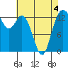 Budd Inlet tide chart for Wednesday, May 4, 2022