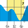 Budd Inlet tide chart for Saturday, May 7, 2022