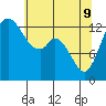 Budd Inlet tide chart for Monday, May 9, 2022