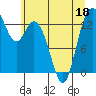 Budd Inlet tide chart for Saturday, June 18, 2022