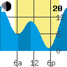 Budd Inlet tide chart for Monday, June 20, 2022