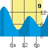 Budd Inlet tide chart for Thursday, June 9, 2022
