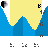 Budd Inlet tide chart for Wednesday, July 6, 2022
