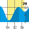 Budd Inlet tide chart for Saturday, August 20, 2022