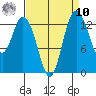Budd Inlet tide chart for Saturday, September 10, 2022