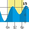 Budd Inlet tide chart for Thursday, September 15, 2022