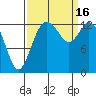 Budd Inlet tide chart for Friday, September 16, 2022