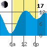 Budd Inlet tide chart for Saturday, September 17, 2022