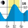 Budd Inlet tide chart for Wednesday, November 16, 2022
