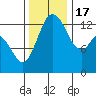 Budd Inlet tide chart for Thursday, November 17, 2022