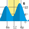 Budd Inlet tide chart for Sunday, November 6, 2022