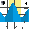 Budd Inlet tide chart for Saturday, January 14, 2023