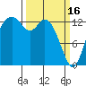 Budd Inlet tide chart for Thursday, March 16, 2023