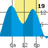 Budd Inlet tide chart for Sunday, March 19, 2023