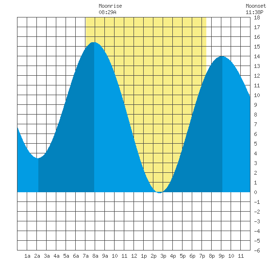 Budd Inlet tide chart for Friday, March 24, 2023