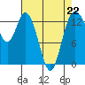 Budd Inlet tide chart for Saturday, April 22, 2023