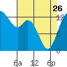 Budd Inlet tide chart for Wednesday, April 26, 2023