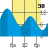 Budd Inlet tide chart for Sunday, April 30, 2023