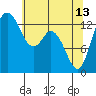 Budd Inlet tide chart for Saturday, May 13, 2023